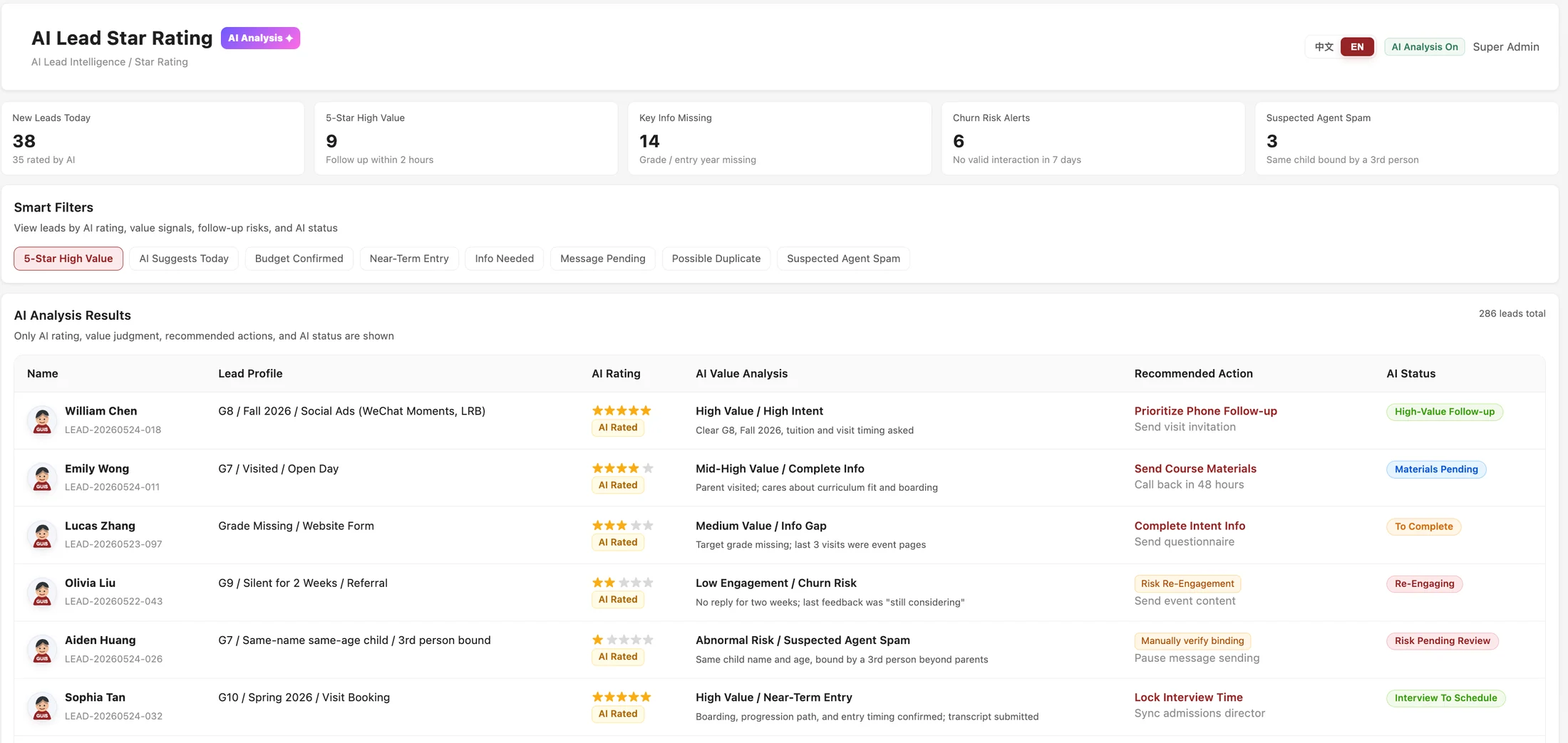 ApplyNow AI Lead Star Rating dashboard showing lead metrics, smart filters, AI ratings, value analysis, recommended actions, and AI status