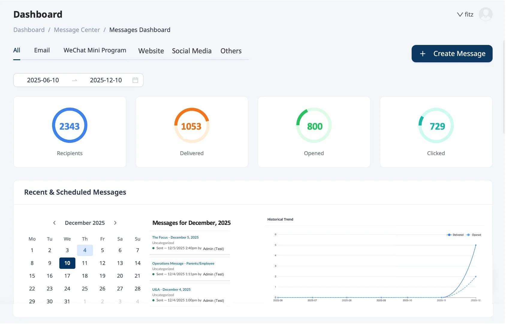 Messages Dashboard showing recipient metrics, scheduled messages, and historical engagement trends