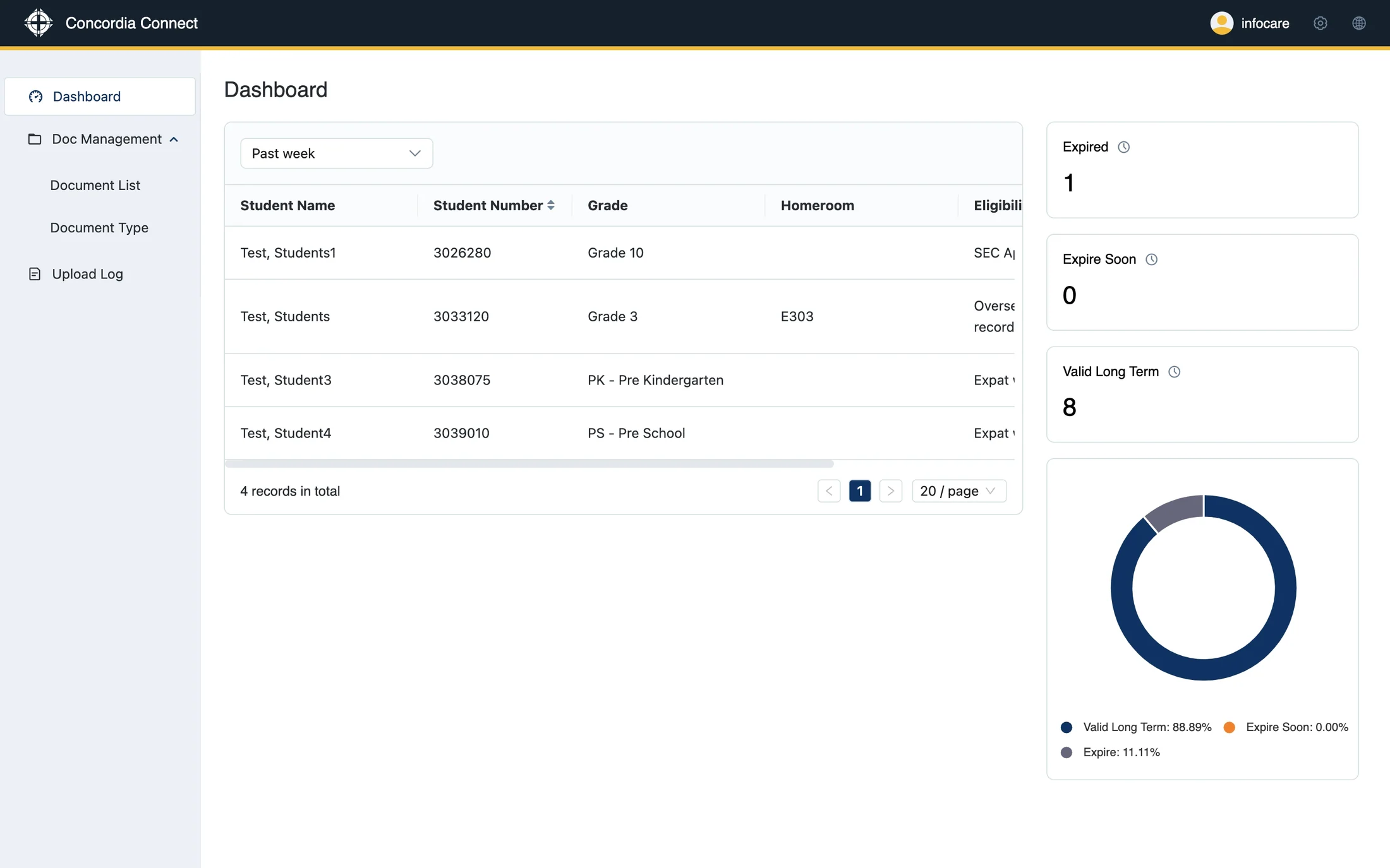 School dashboard page from the PPT case study